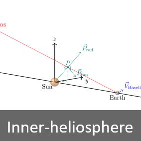 Inner heliosphere